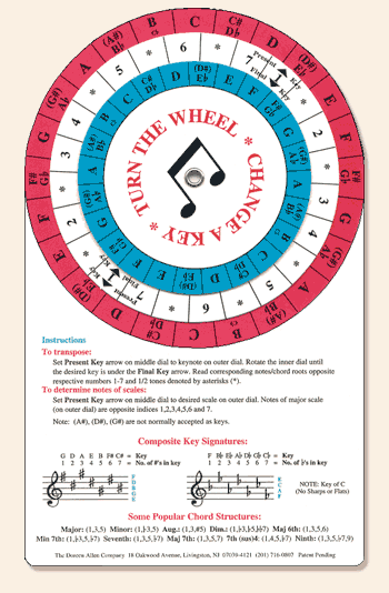 The chord wheel